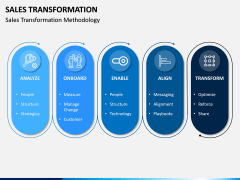 Sales Transformation PPT Slide 2