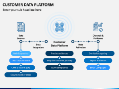 Customer Data Platform PPT Slide 5