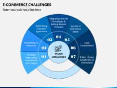 eCommerce Challenges PPT Slide 2