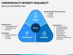 Confidentiality Integrity Availability PPT Slide 1