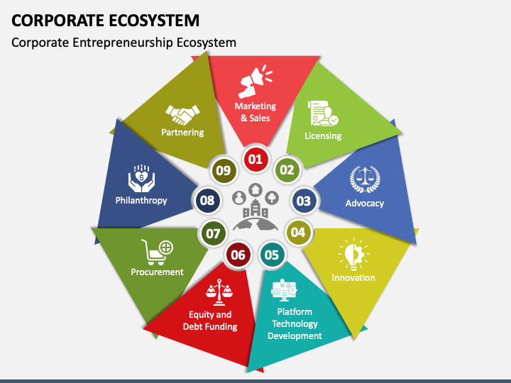Corporate Ecosystem PPT Slide 1