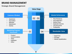 Brand Management Free PPT Slide 1