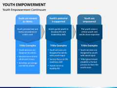 Youth Empowerment PPT Slide 3