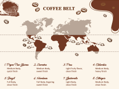International Coffee Day Free PPT Slide 6