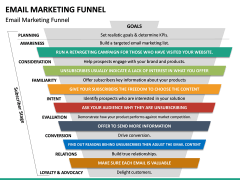 Email Marketing Funnel PPT Slide 7