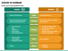 SCRUM Vs Kanban PPT Slide 3