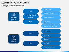 Coaching Vs Mentoring PPT Slide 3