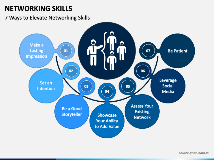 Networking Skills PowerPoint Slide 1