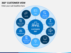 360 Customer View PPT Slide 3