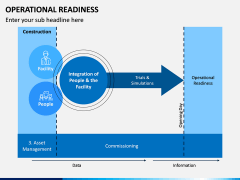 Operational Readiness PPT Slide 3