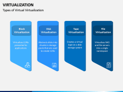 Virtualization PPT Slide 6