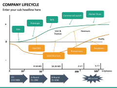 Company Lifecycle PPT Slide 6