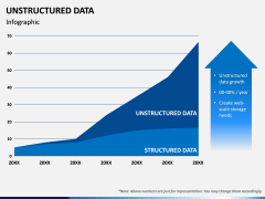Unstructured Data PPT Slide 11