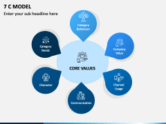 7 C Model PPT Slide 1