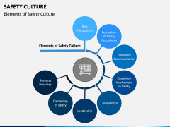 Safety Culture PPT Slide 12