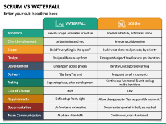 SCRUM Vs Waterfall PPT Slide 5
