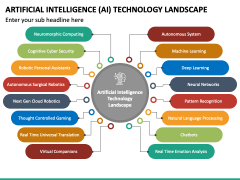Artificial Intelligence (AI) Technology Landscape PPT Slide 2