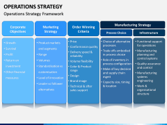 Operations Strategy PPT Slide 3