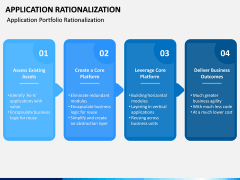 Application Rationalization PPT Slide 7