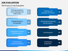 Job Evaluation PPT Slide 7