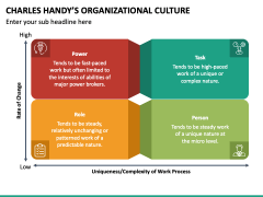 Charles Handy Organizational Culture PPT Slide 6