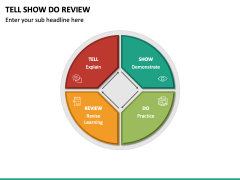 Tell Show Do Review PPT Slide 4