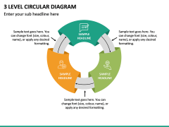 3 Level Circular Diagram PPT Slide 2