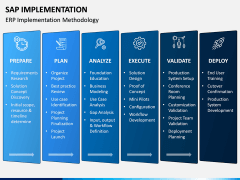 SAP Implementation PPT Slide 3