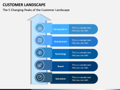 Customer Landscape PPT Slide 2