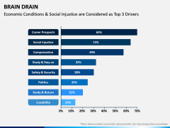 Brain Drain PPT Slide 11