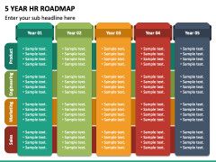 5 Year HR Roadmap PPT Slide 4