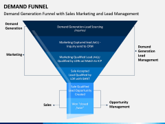 Demand Funnel PPT Slide 4