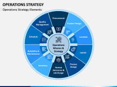 Operations Strategy PPT Slide 1
