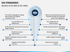 ISO Standards PPT Slide 6