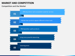 Market and Competition PPT Slide 7