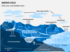 Water Cycle PPT Slide 6