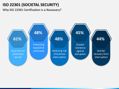 ISO 22301 PPT Slide 3