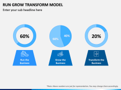 Run Grow Transform Model PPT Slide 3