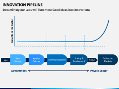 innovation Pipeline PPT Slide 4