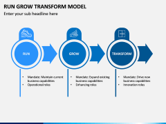 Run Grow Transform Model PPT Slide 4