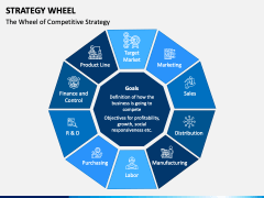 Strategy Wheel PPT Slide 2