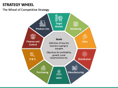 Strategy Wheel PPT Slide 5