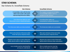 Star Schema PPT Slide 5