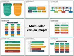 Incremental Model Multicolor Combined
