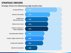 Strategic Drivers PPT Slide 4