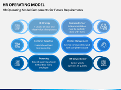 HR Operating Model PPT Slide 5