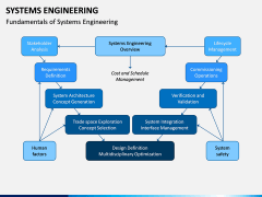 Systems Engineering PPT Slide 2