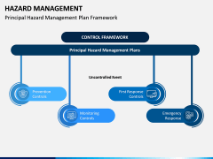 Hazard Management PPT Slide 6