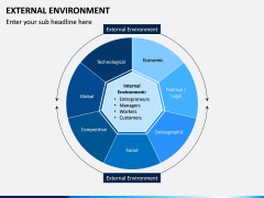 External Environment PPT Slide 1