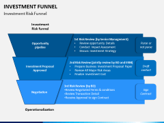 Investment Funnel PPT Slide 1